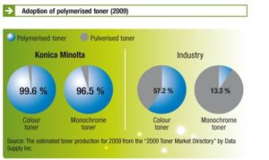 Toner basso impatto ambientale